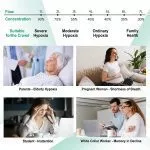 EasBreath™ - Medical Home Oxygen Concentrator 1-5L/min - Imagen 5