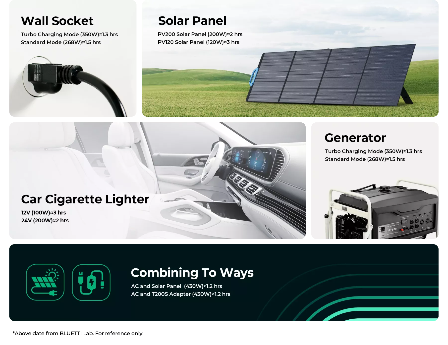 600W-268Wh Portable Power Station with Solar Panel - Imagen 3