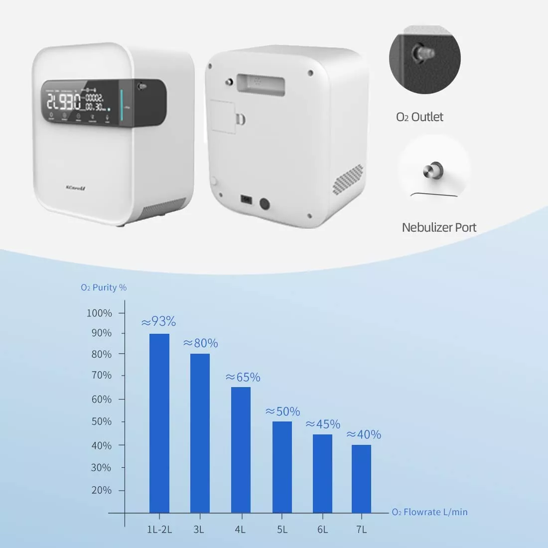 OXYGEN CONCENTRATOR