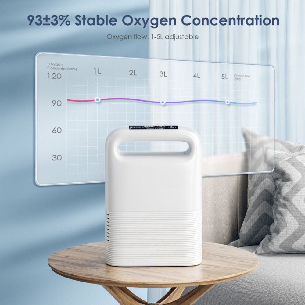 Mini concentrateur d'oxygène portable OxyFlowzy - Batterie Extra - Appareil  à oxygène