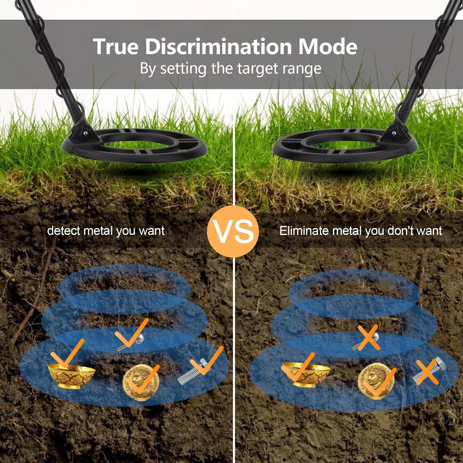 High Accuracy Metal Detector Kit with Waterproof Coil - immagine 4