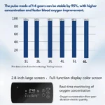 Portable Oxygen Generator 6-Gears |  Pulse-Mode - Image 6